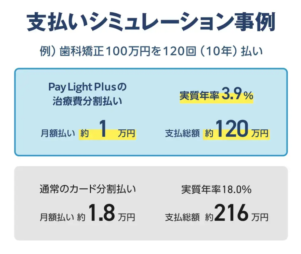 支払い趣味レーション事例