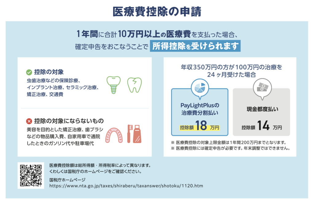 医療費控除詳細